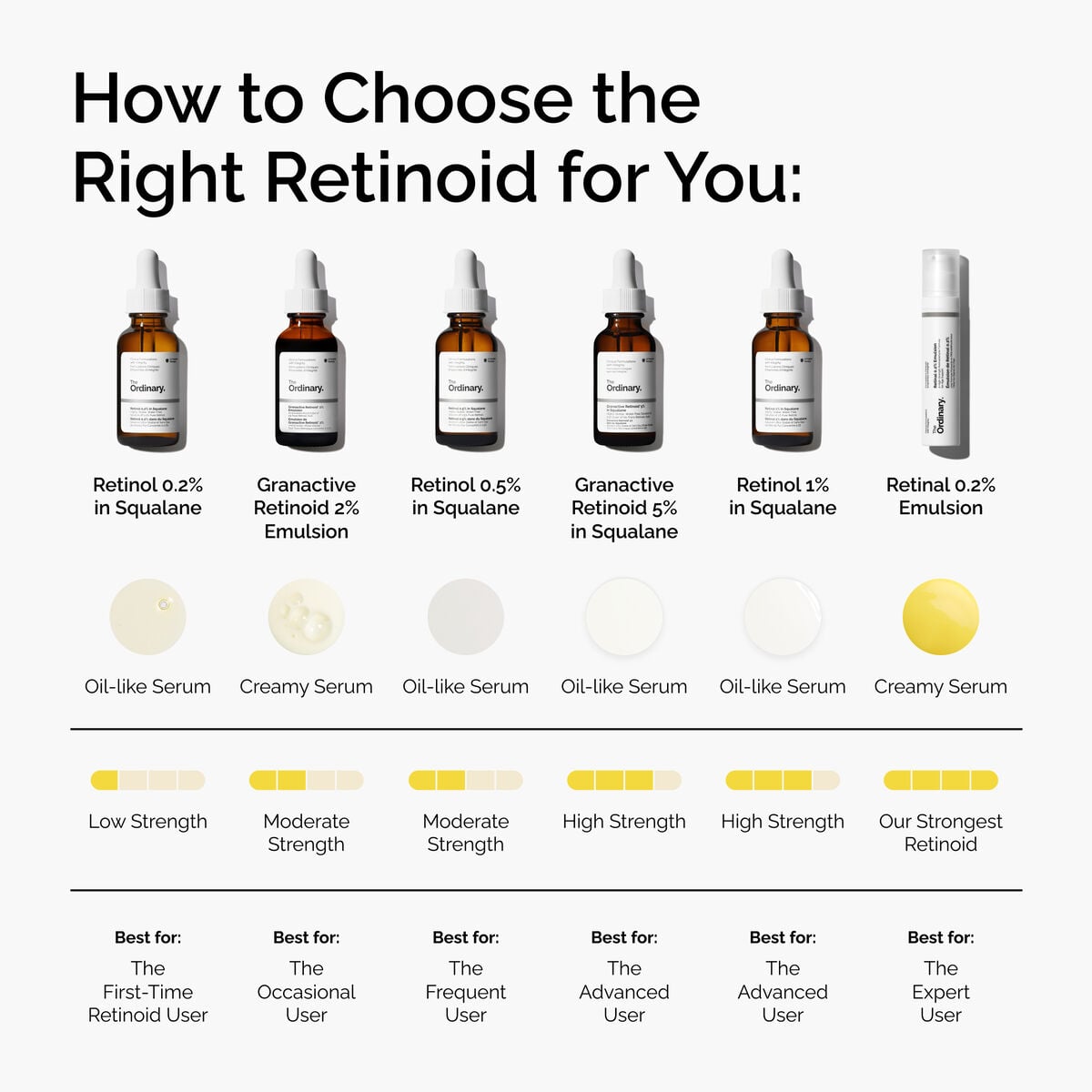retinol-0-5-in-squalane-j0 FY25-D41247-ORD-Web-PDP-Rtnl-05pct-Sql-1x1-EN-5.jpg