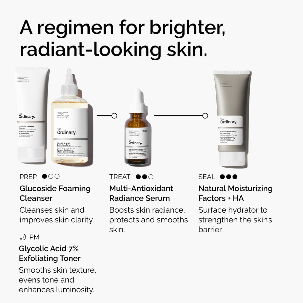 multi-antioxidant-radiance-serum-w6 ORD-MARS-regimen-graphic.jpg