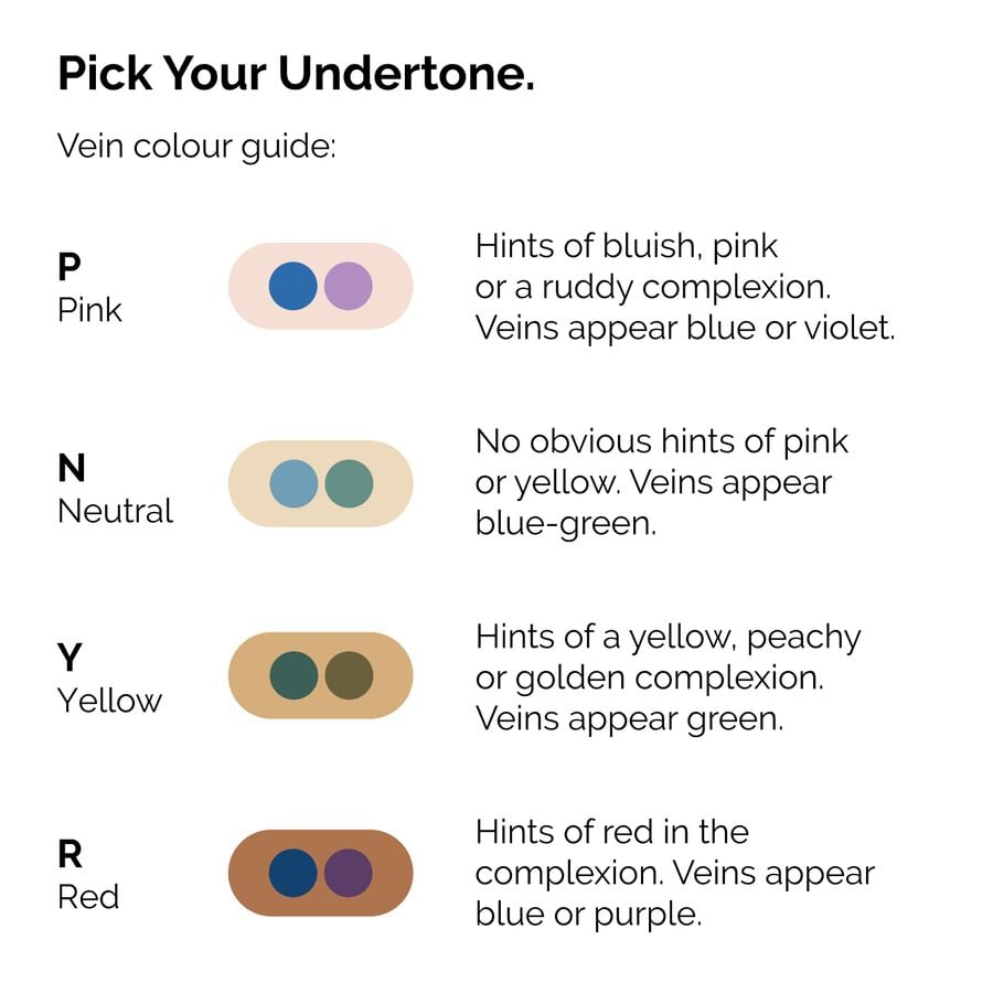 serum-foundation-w0 ORD-Web-PDP-Pick-Your-Serum-Foundation-Graphic_Frame-02.jpg
