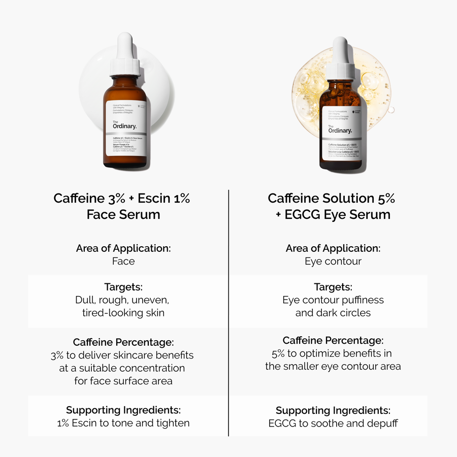 caffeine-3-escin-1-face-serum-a1 caffeine-serum-comparison-graphic.png