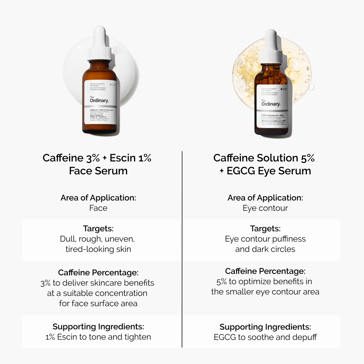 caffeine-3-escin-1-face-serum-a1 caffeine-serum-comparison-graphic.png