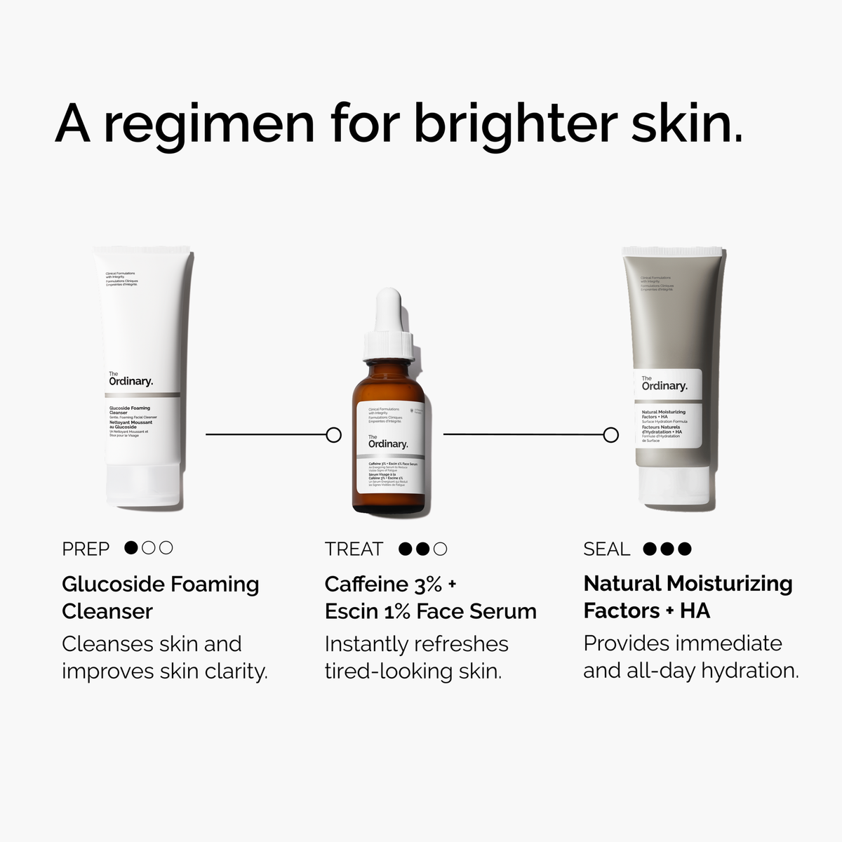 caffeine-3-escin-1-face-serum-a1 ord-caffeine-3pct-escin-1pct-face-serum-regimen-graphic.png