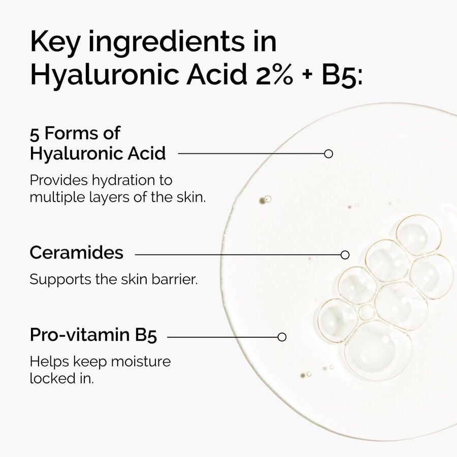 hyaluronic-acid-2-b5-with-ceramides-p2 ord-hyaluronic-acid-2pct-b5-hydrating-serum-ingredients-graphic.jpg