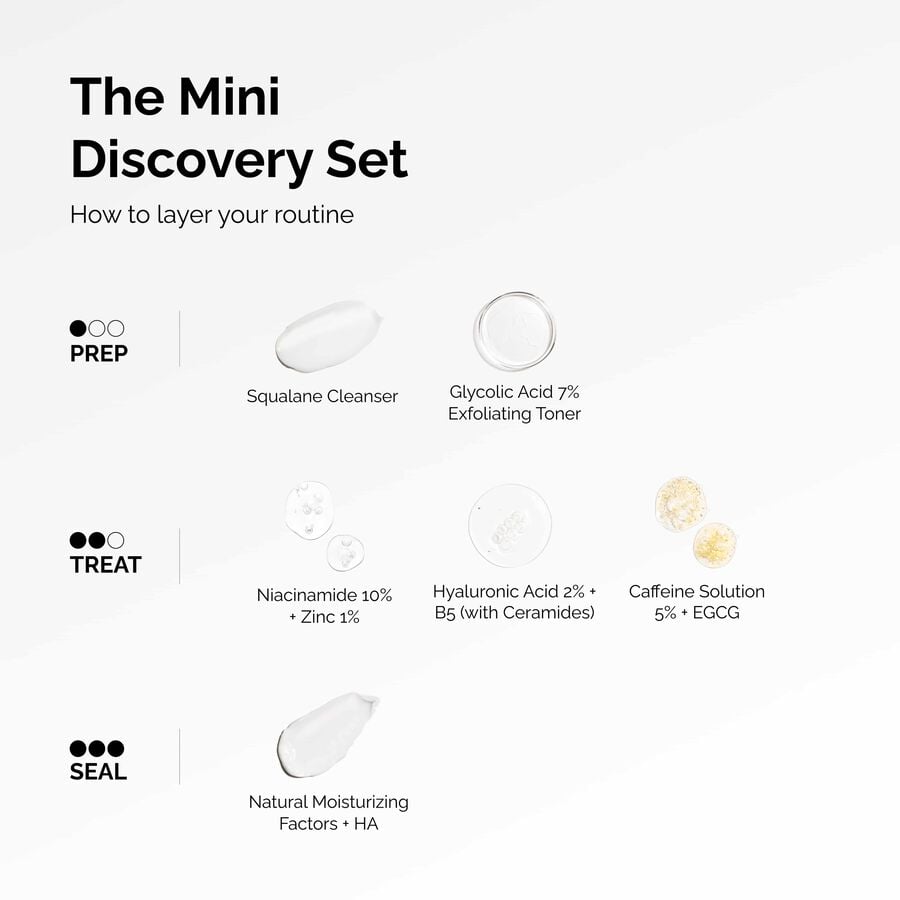 the-mini-discovery-set-a6 ord-mini-discoevery-set-layering-graphic.jpg