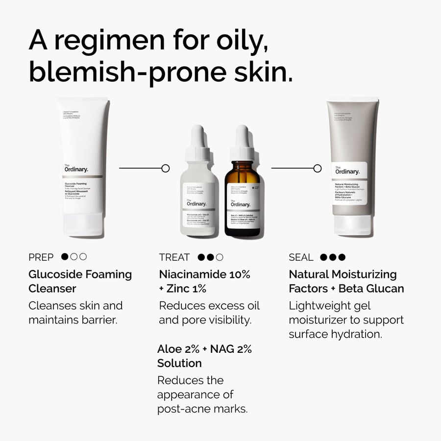 niacinamide-10-zinc-1-e1 ord-niacinamide-10-zinc-aloe-nag-regimen-graphic.jpg