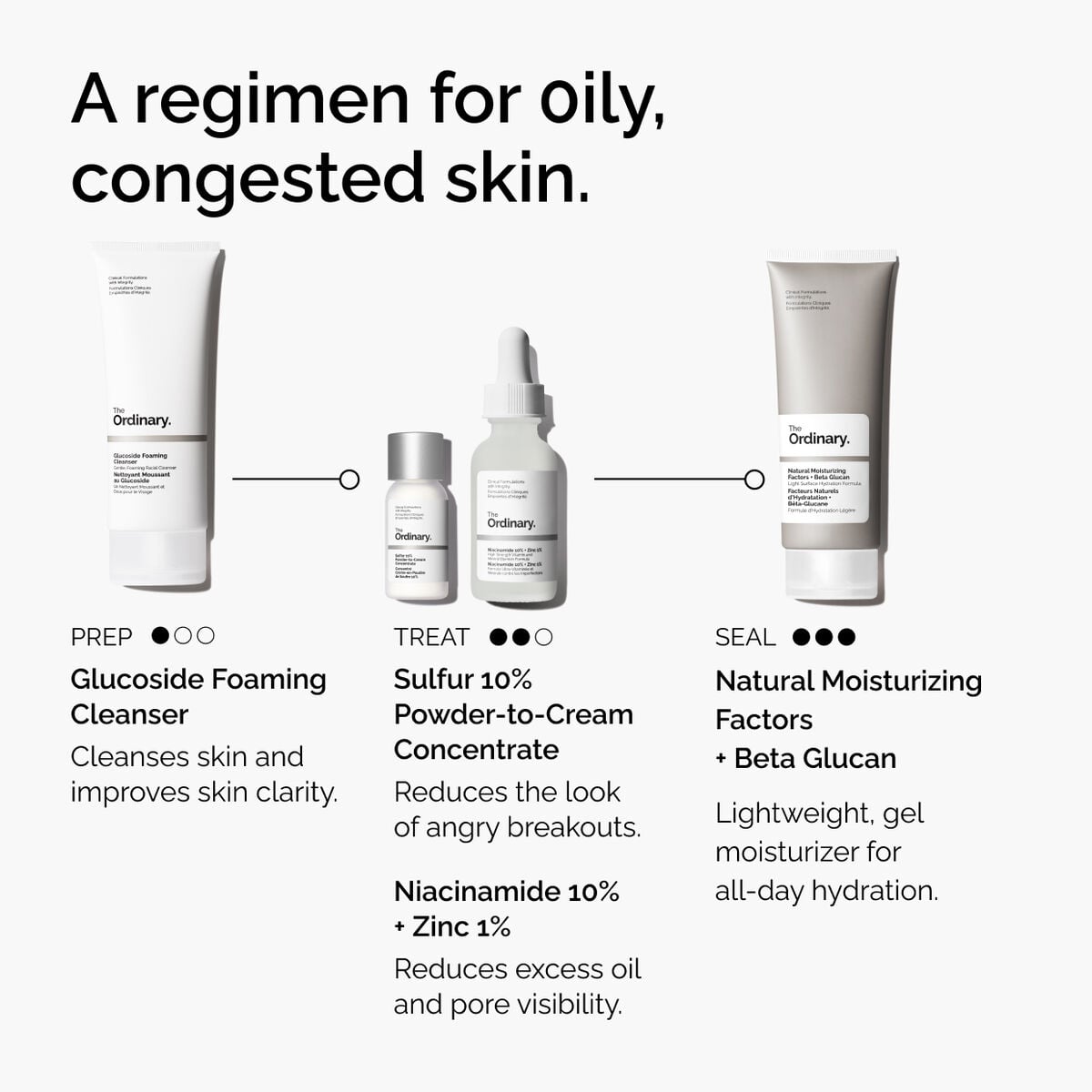 sulfur-10-powder-to-cream-concentrate-t8 ord-sulfur-10pct-powder-to-cream-concentrate-regimen-graphic.jpg