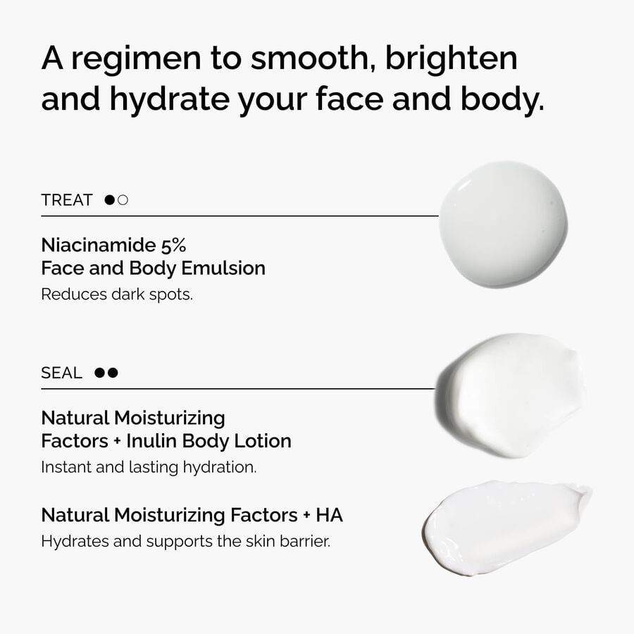 the-face-and-body-set-j8 rdn-the-face-and-body-set-regimen-graphic.jpg