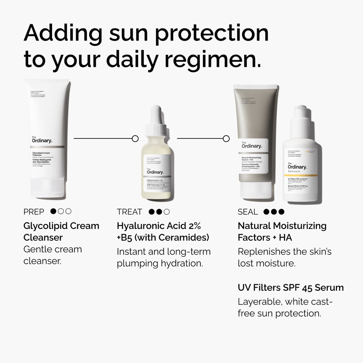 uv-filters-spf-45-serum-i7 uv-filters-spf-45-serum-regimen-graphic.jpg